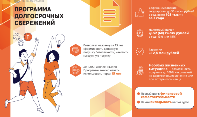 Программа долгосрочных сбережений ПДС.